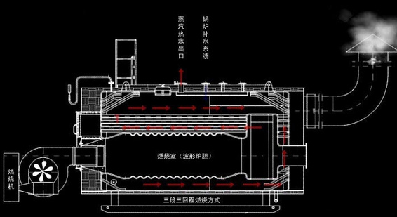 淺談蒸汽鍋爐的工作原理