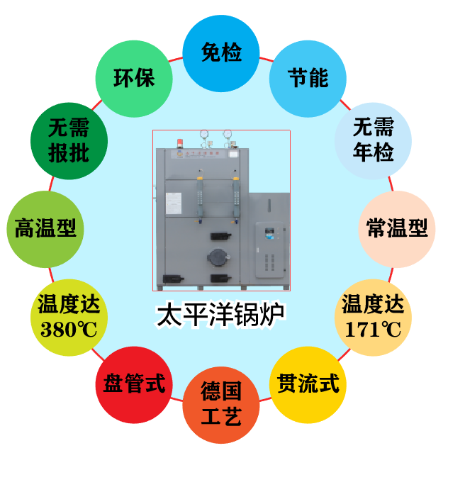 我們的蒸汽發生器為什么不需要報裝年審?